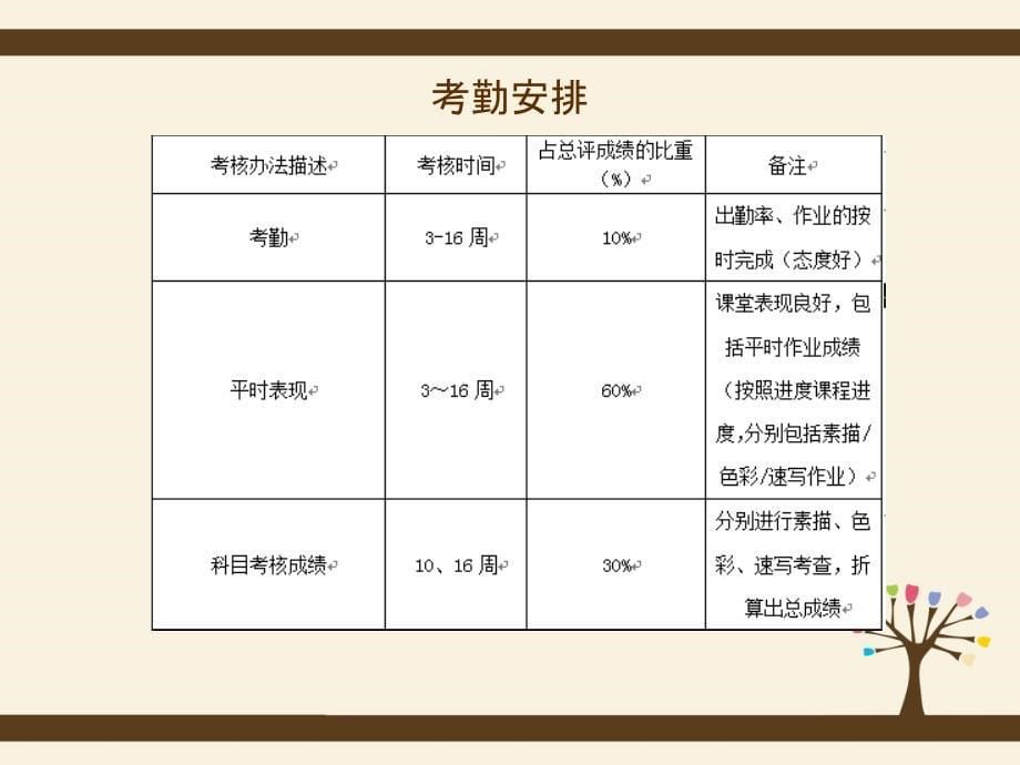 《动漫设计基础》ppt课件_第5页