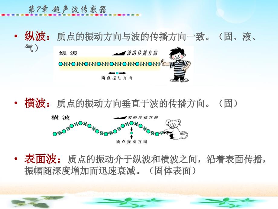 《超声波传感器》ppt课件_第2页