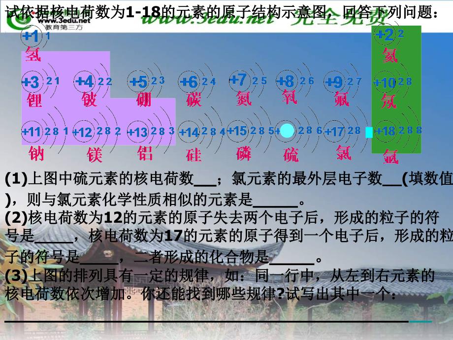 化学物质构成的奥秘_第4页