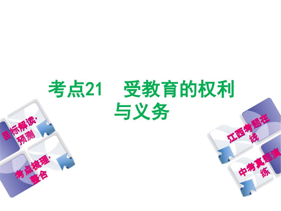 2018年中考政治江西专版复习方案（课件）：考点21　受教育的权利与义务_第2页