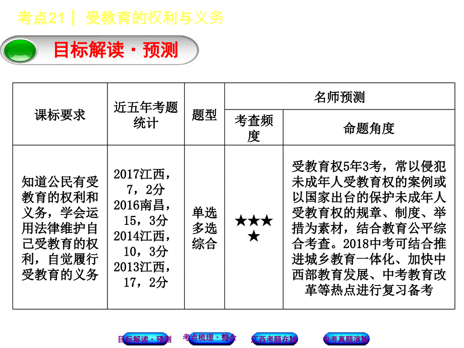 2018年中考政治江西专版复习方案（课件）：考点21　受教育的权利与义务_第3页