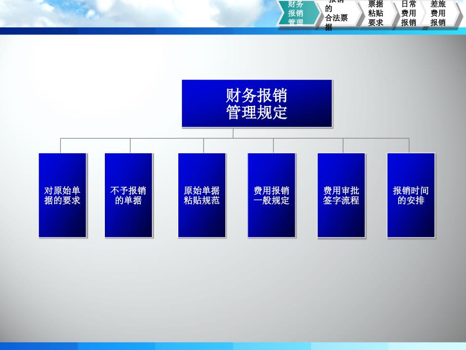 财务报销流程及注意事项_第3页