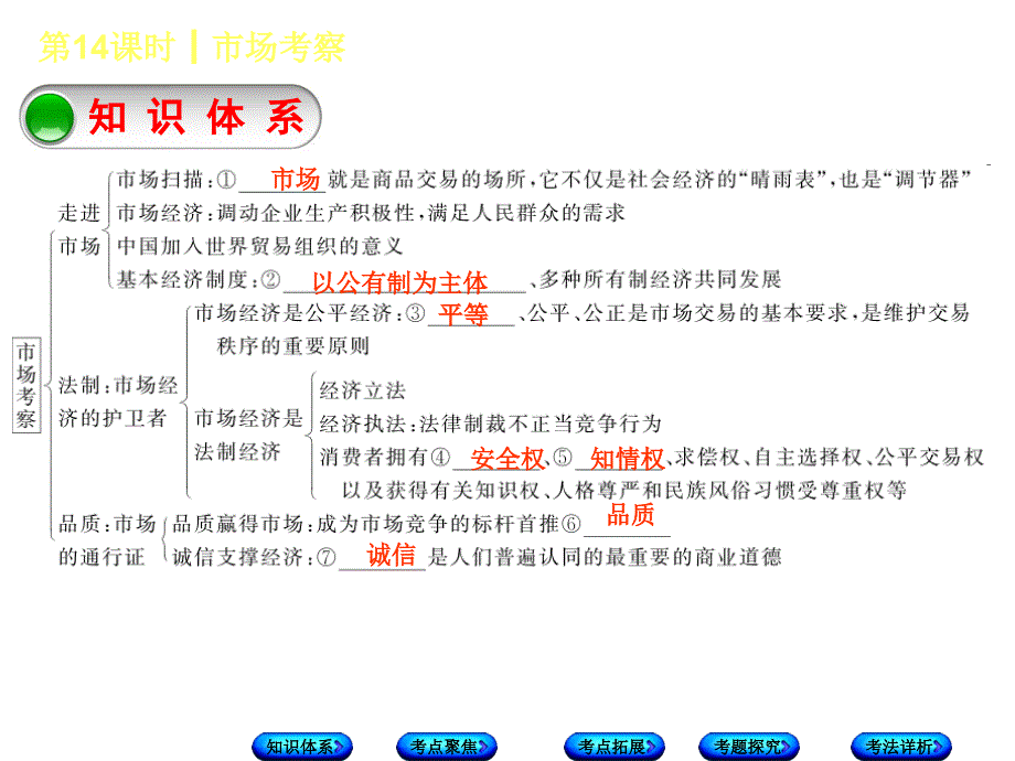 2018年中考政治教科版复习课件：第14课时 市场考察_第3页