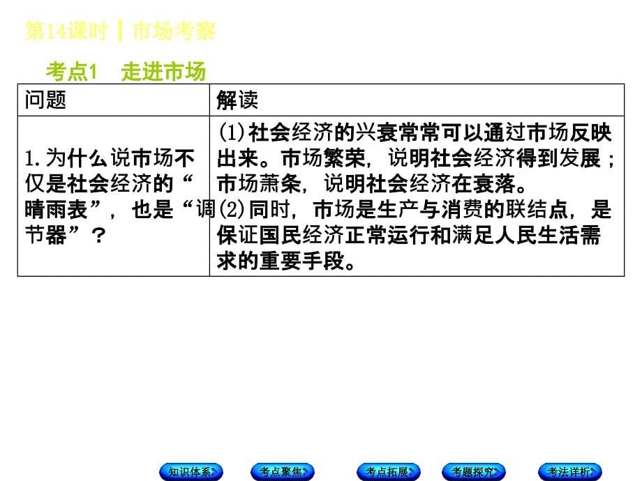 2018年中考政治教科版复习课件：第14课时 市场考察_第5页