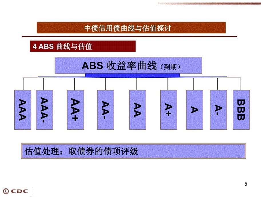 中债收益率曲线与估值完善探讨_第5页