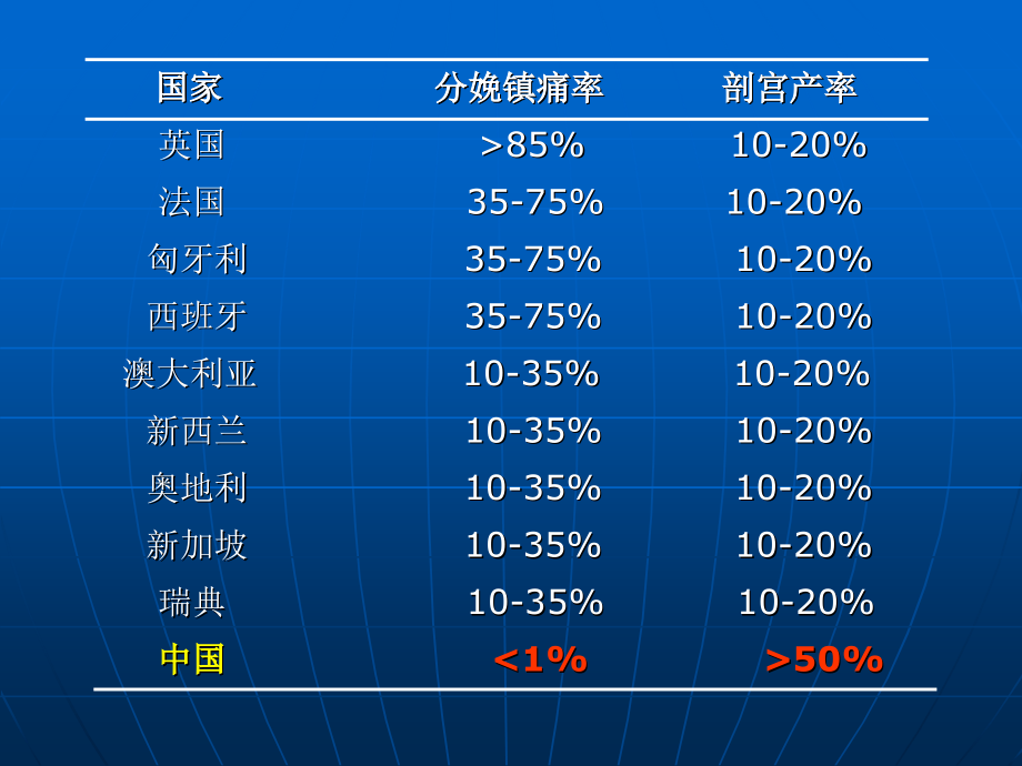 《赵国栋－分娩镇痛》ppt课件_第4页