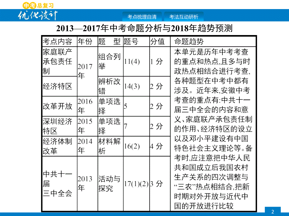 2018年春九年级中考优化指导历史课件：第十三单元　建设有中国特色的社会主义 (共25张ppt)_第2页