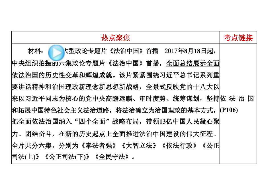 2018年中考面对面（郴州）政治复习课件：专题五  大型政论专题片《法治中国》_第2页