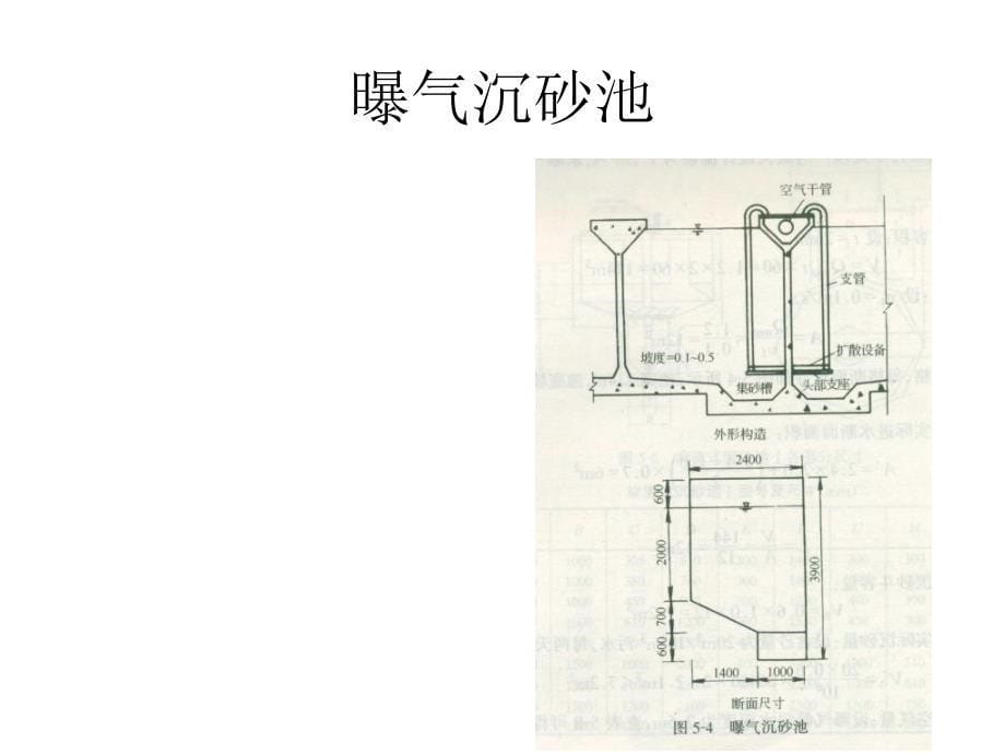 《设计2沉砂池》ppt课件_第5页