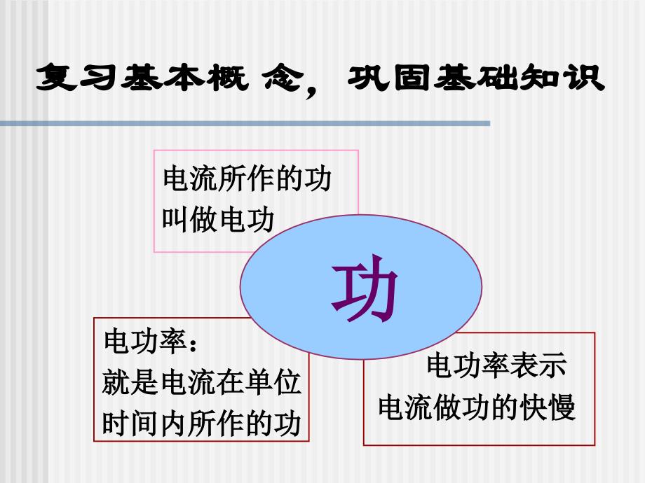 《电功与电能复习》ppt课件_第3页