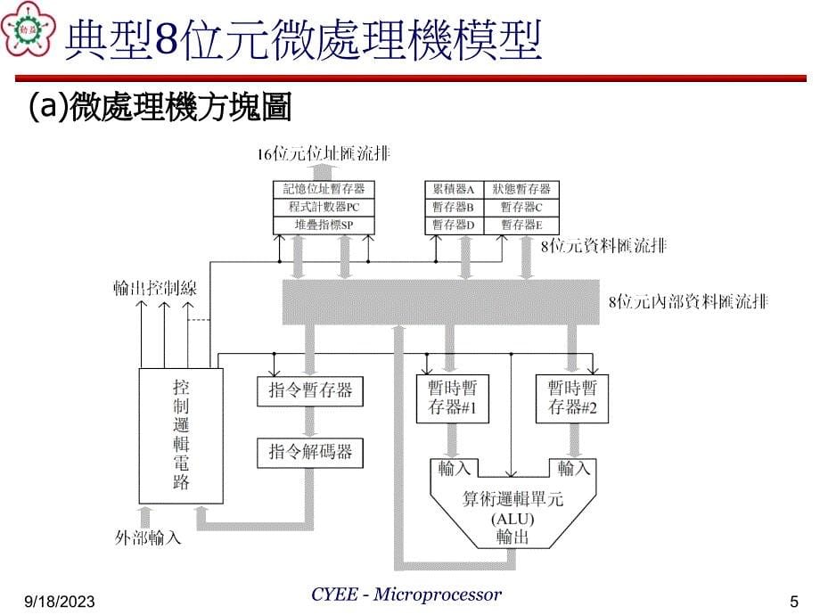 微处理机原理与应用_第5页