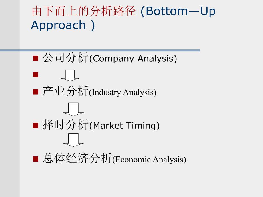 证券价格的基本分析_第4页