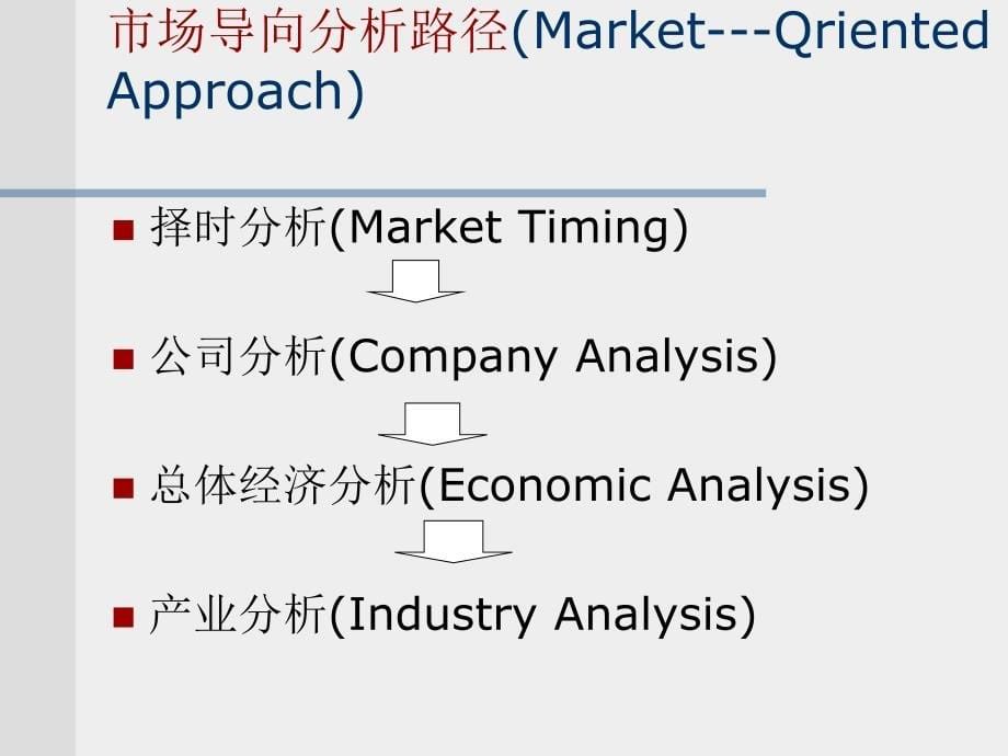 证券价格的基本分析_第5页