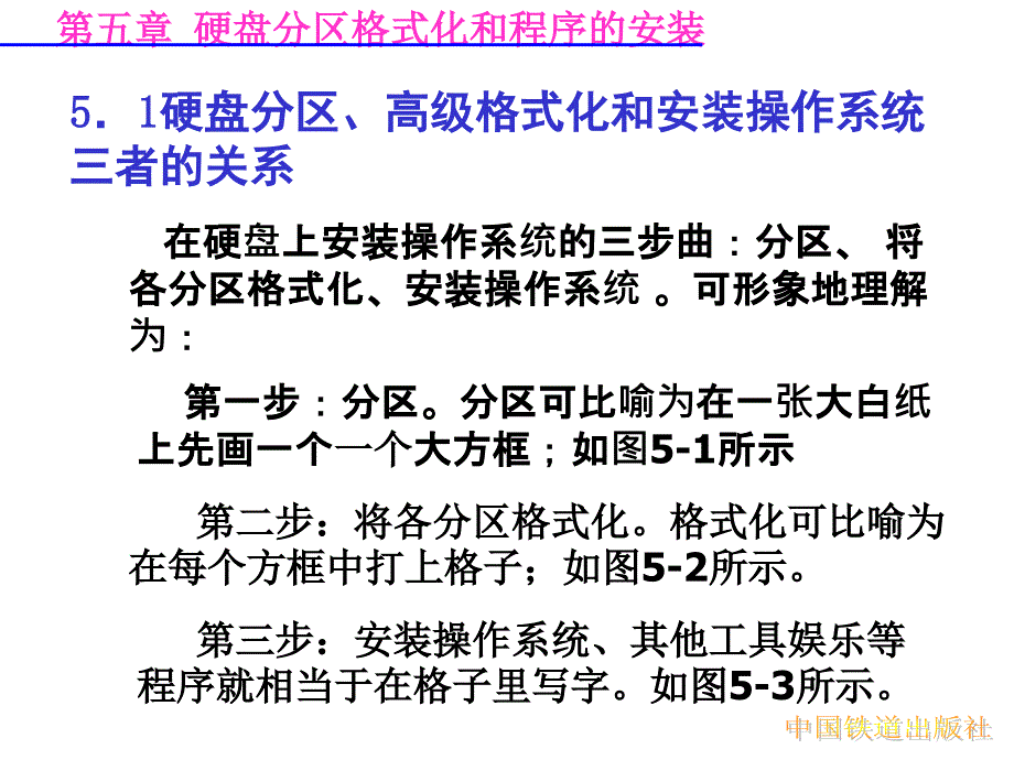 硬盘分区格式化和操作系统安装_第3页