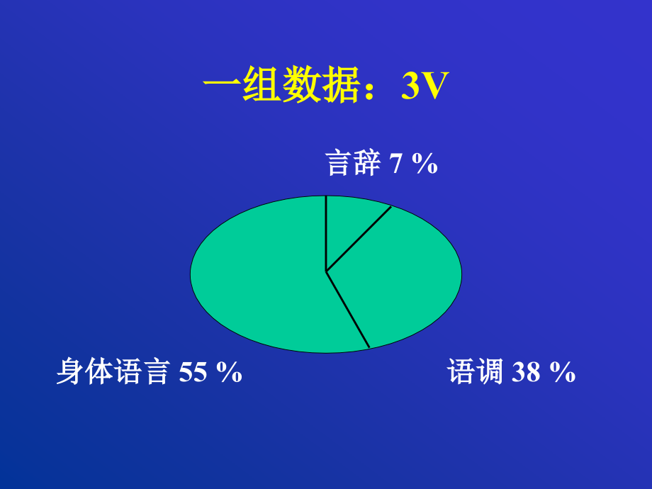 招聘面试与操作技巧-2_第4页