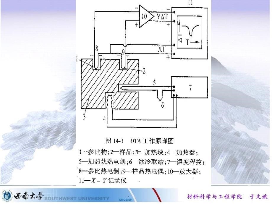 《热分析技术》ppt课件_第5页