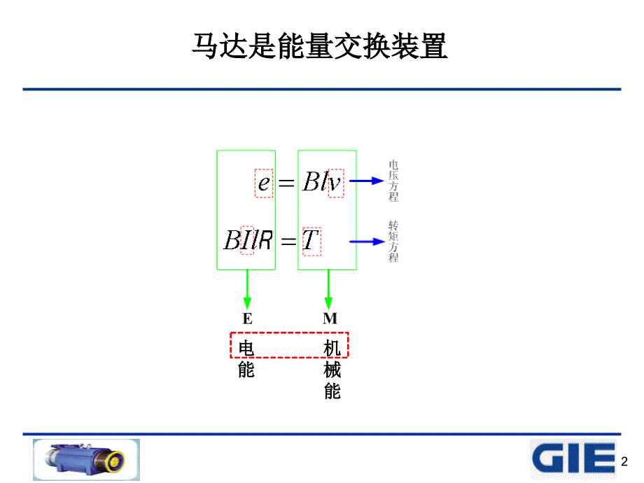 永磁电机和感应电机pmim教育训练_第2页