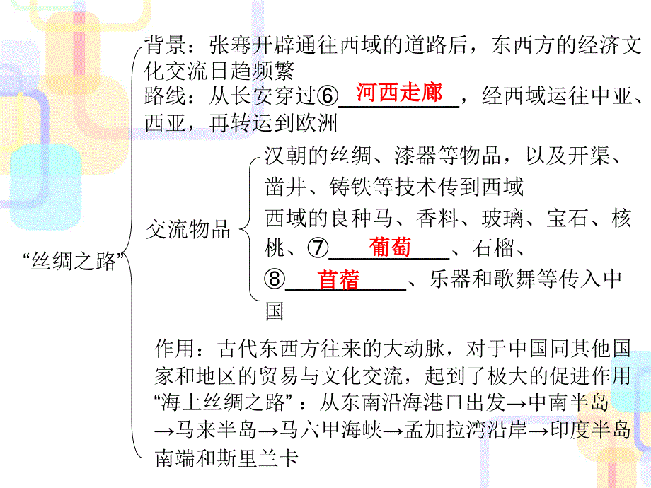 2017-2018学年人教版七年级历史上册课件：第14课_第4页