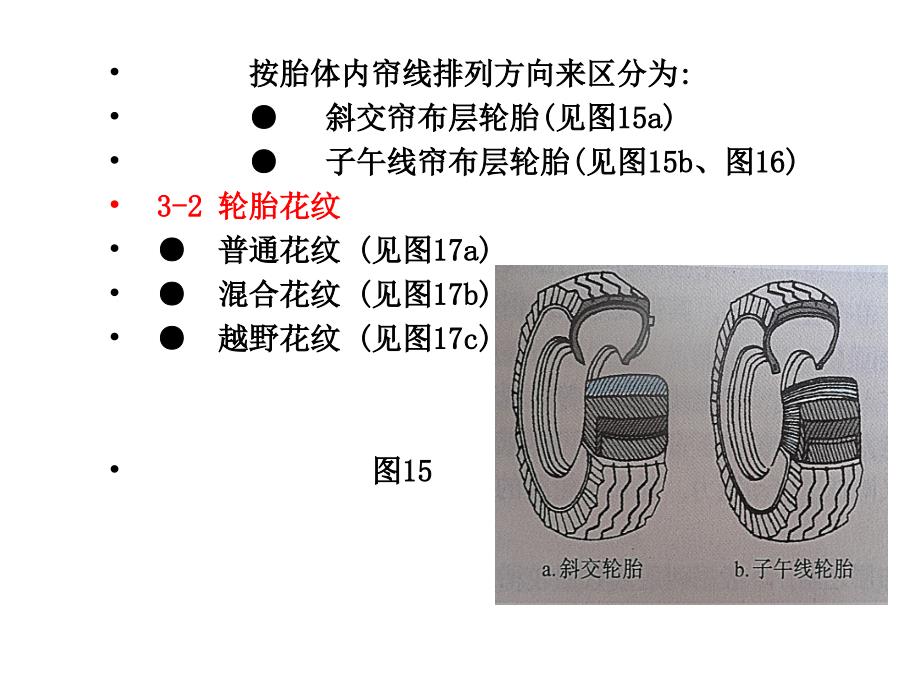 《车轮知识》ppt课件_第3页