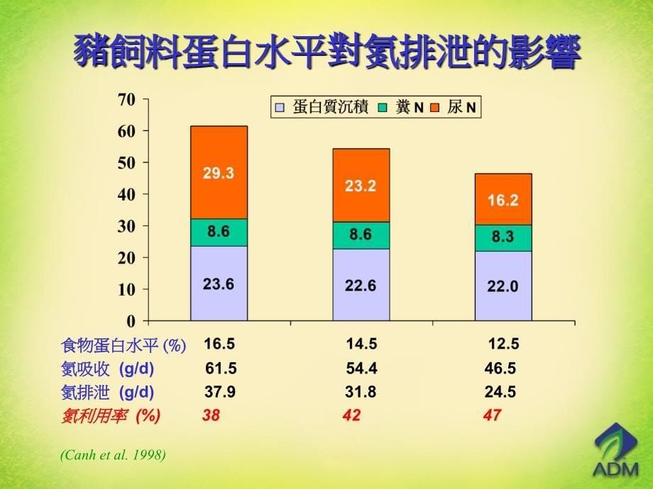 苏氨酸在最有效性成本配方中的作用_第5页