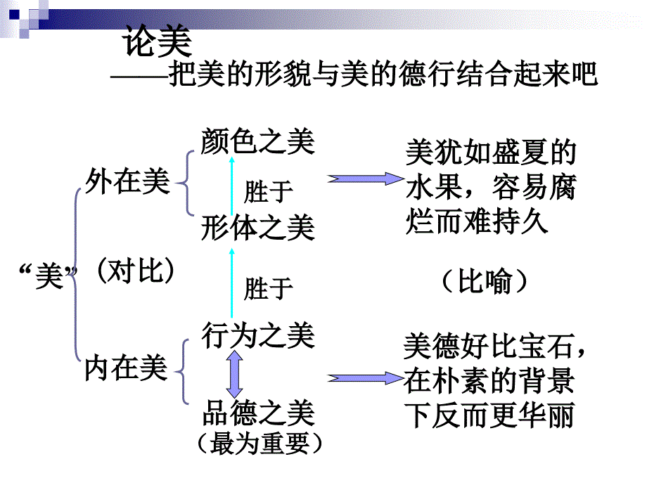 《培根随笔－》ppt课件_第4页