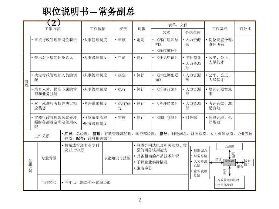 职位说明书》生产制造企业_第3页