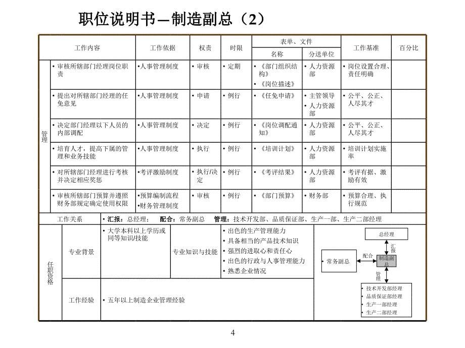 职位说明书》生产制造企业_第5页