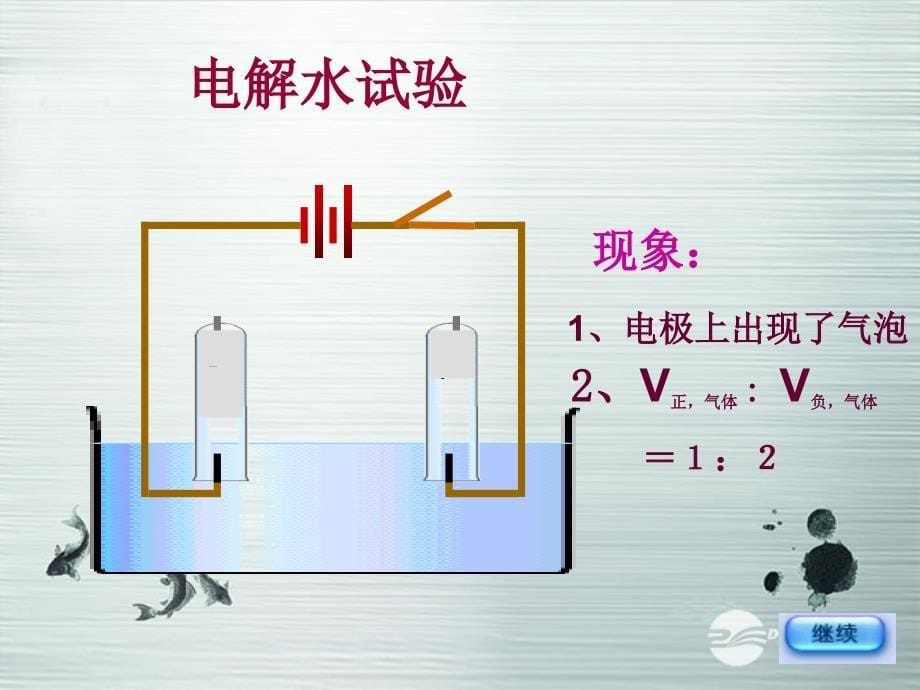 化学上册4.2探究水的组成化学课件粤教版_第5页