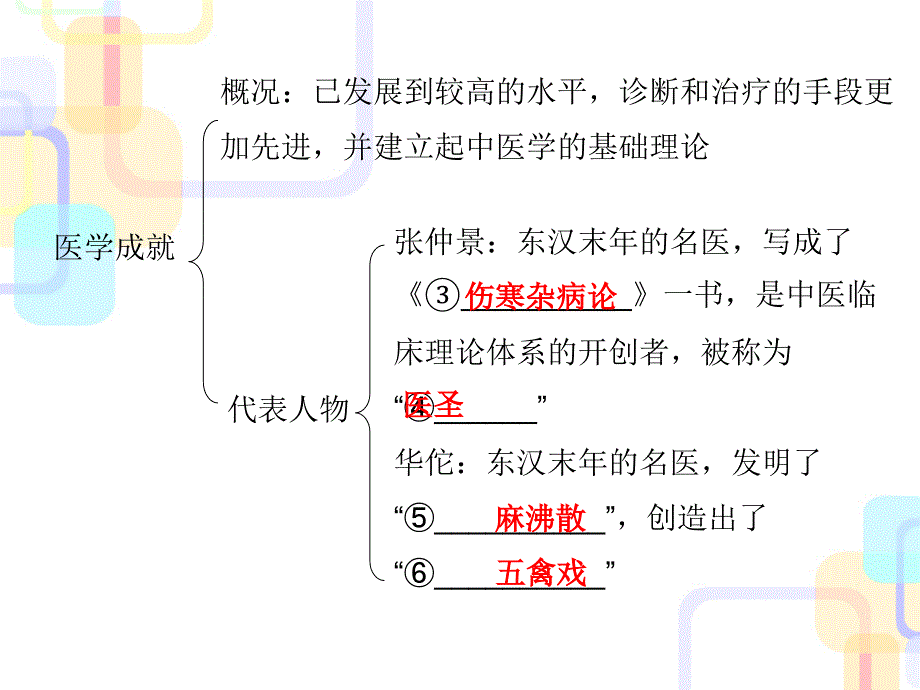 2017-2018学年人教版七年级历史上册课件：第15课_第4页