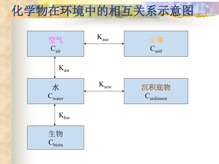 《金属汞hg》ppt课件_第1页