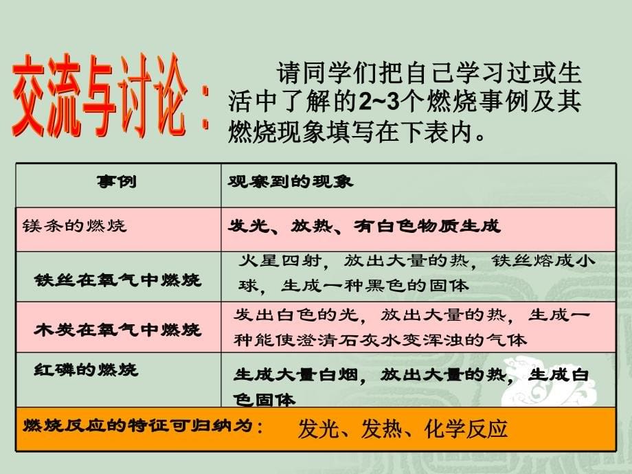 化学化石燃料及其利用_第5页