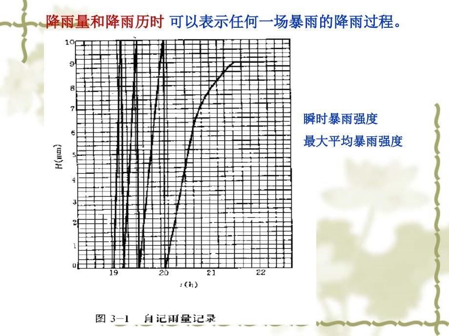 雨水管网设计与计算-2_第5页