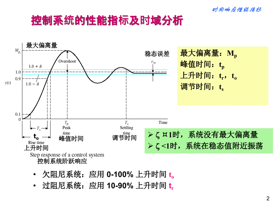 控制系统的性能指标及时域分析_第2页