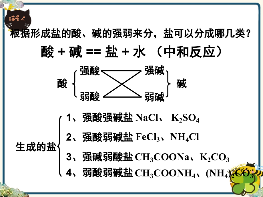 《盐类的水解》ppt课件-2_第2页