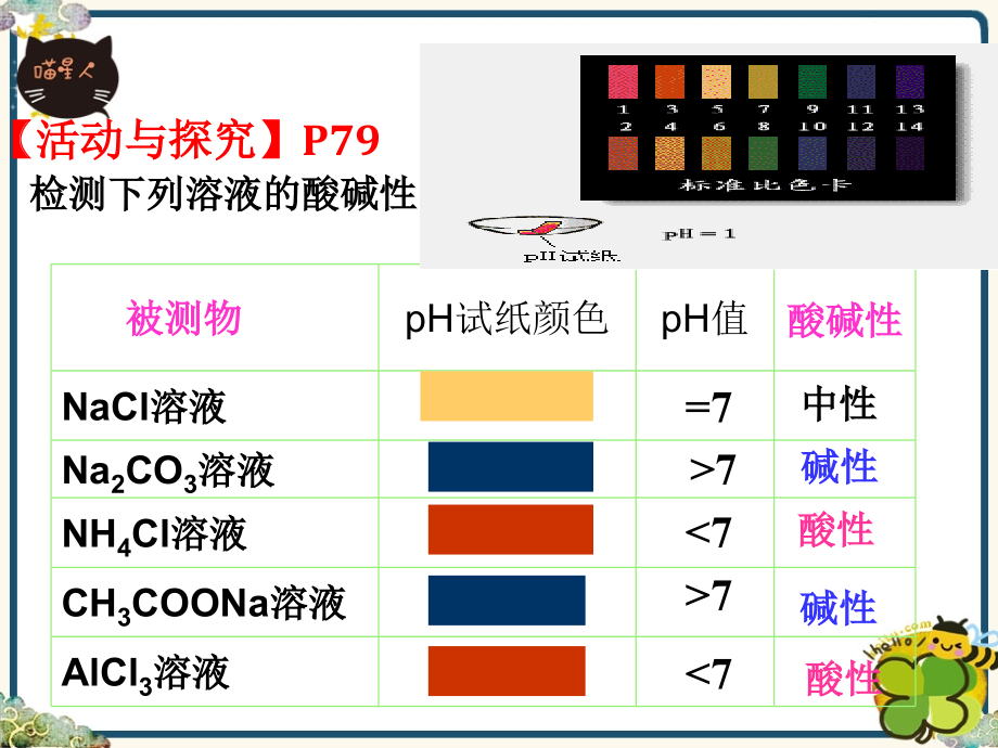 《盐类的水解》ppt课件-2_第4页