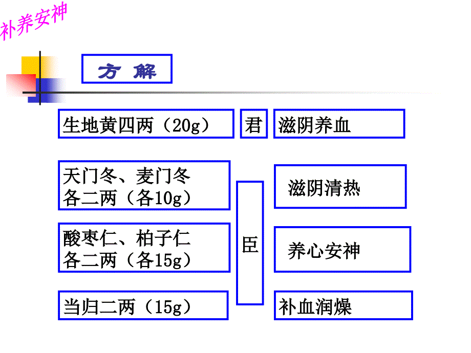 滋补安神天王补心丸_第3页