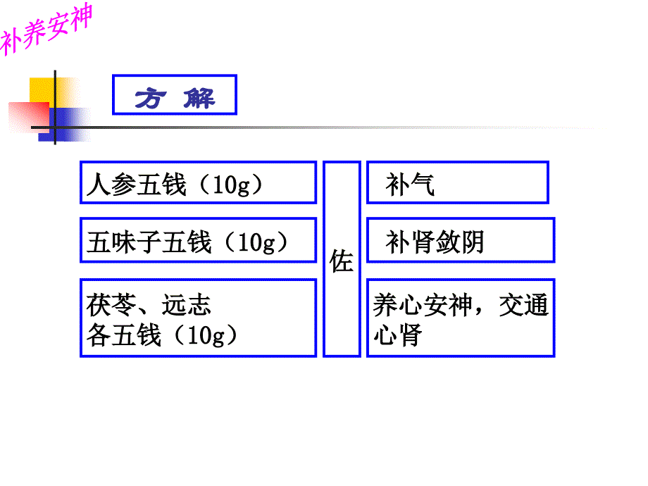 滋补安神天王补心丸_第4页