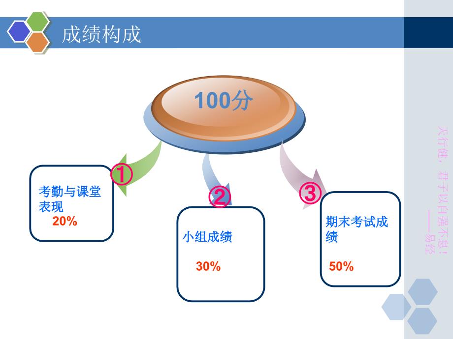 《零售导论》ppt课件-2_第3页