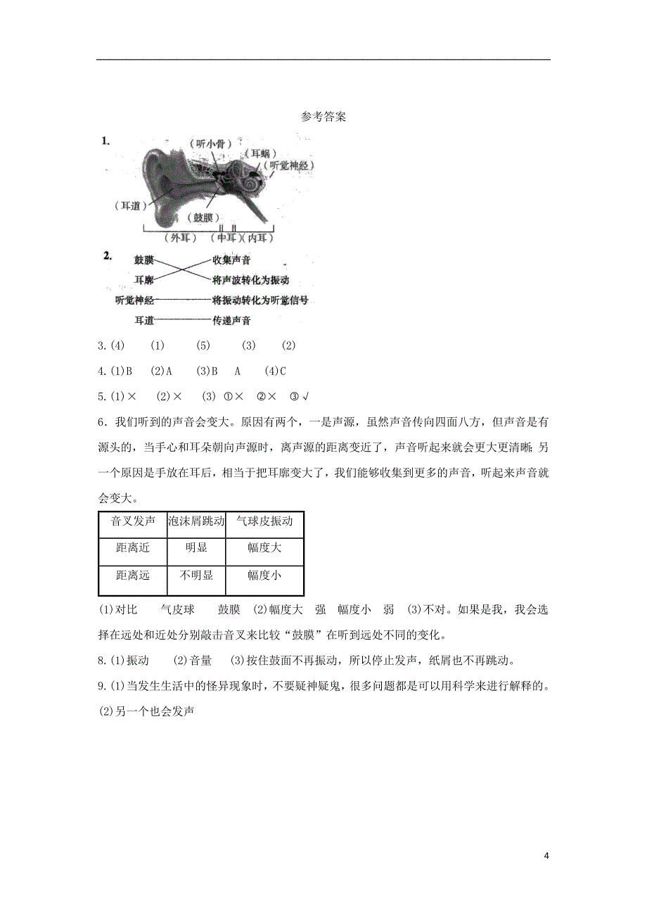 2018年四年级科学上册3.6们是怎样听到声音的练习教科版_第4页