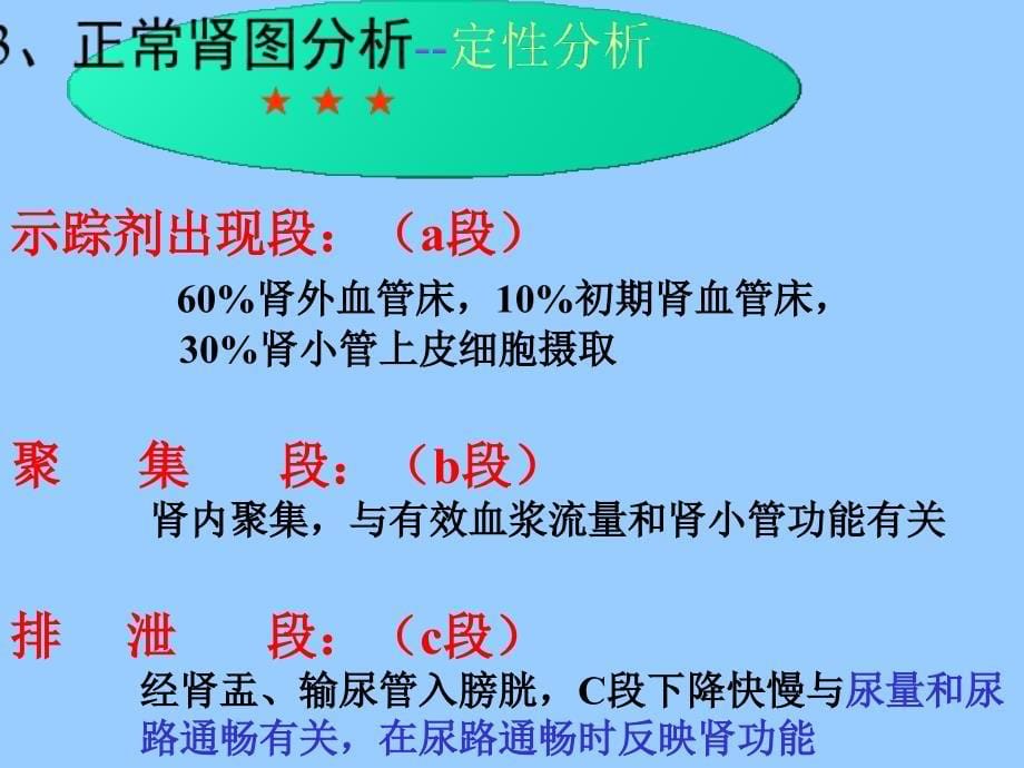 《泌尿教学ra》ppt课件_第5页