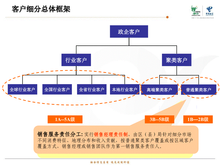 销售经理岗位认证说明_第3页