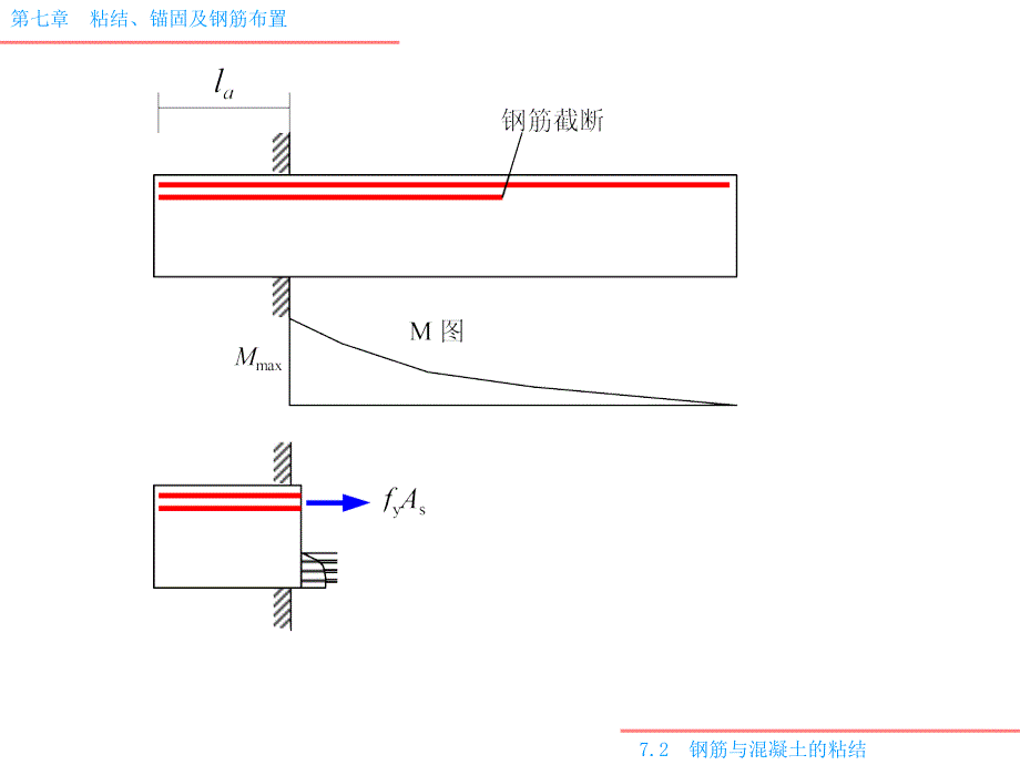 《配筋构造》ppt课件_第3页