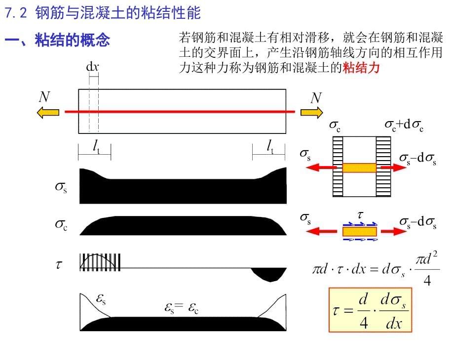 《配筋构造》ppt课件_第5页