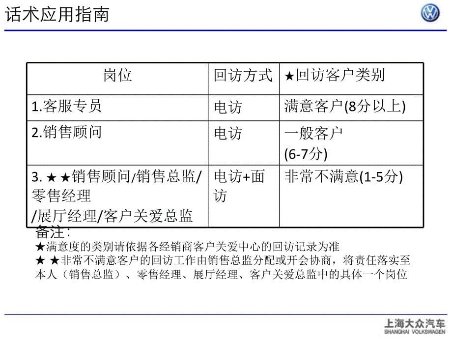 上海大众众心关爱话术范本_第5页