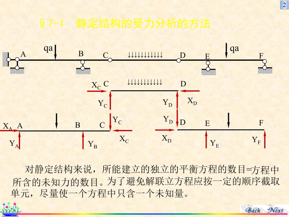 《静定结构总论》ppt课件_第2页