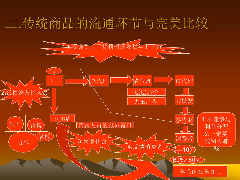 《完美事业市场计划》ppt课件_第3页