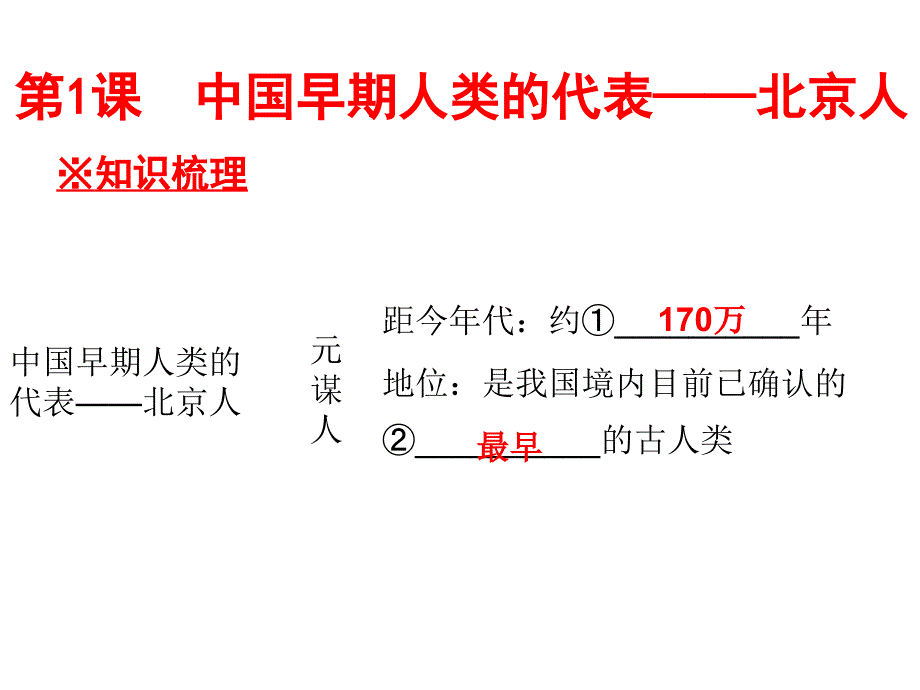 2017秋期人教版七年级历史上册同步教学课件 第1课 中国早期人类的代表——北京人_第2页