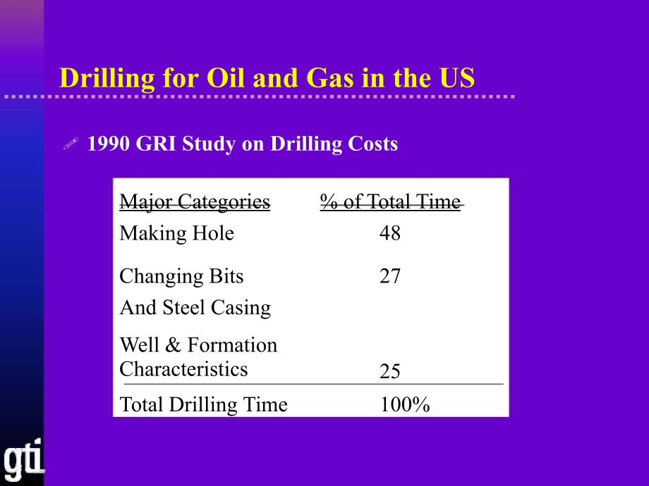 【7A文】Improving Gas Well Drilling and Completion with High Energy Lasers(高能量激光器提高油气井钻完速度）_第4页