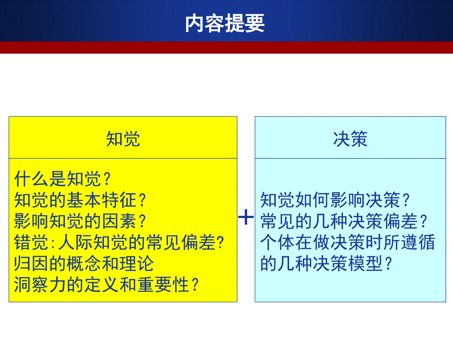 ob2知觉、归因理论和个人决策_第2页