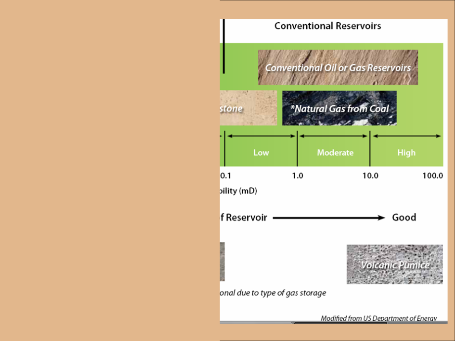 【7A文】Shale gas (oil) Reservoirs（页岩油气藏的影响因素）_第4页